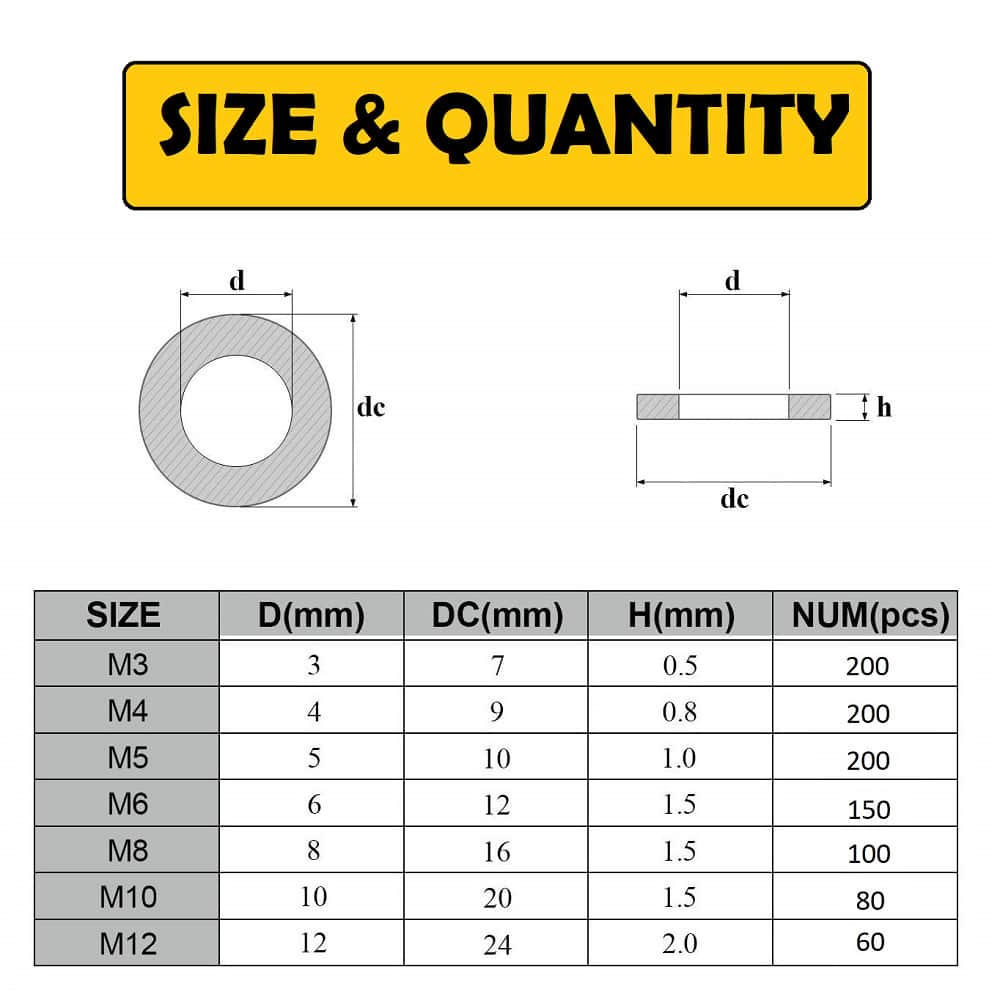 990 Pcs Stainless Steel Flat Washer M3-M12 Assortment Pack 5