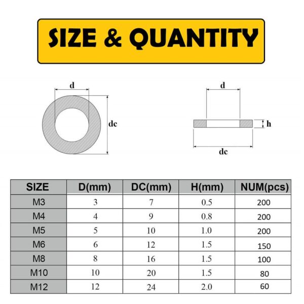 990-Pcs-Stainless-Steel-Flat-Washer-M3-M12-Assortment-Pack-5.jpg Stainless Steel Alloy Flat Fender Washers 7 Sizes M3, M4, M5, M6, M8, M10, M12 Assortment Pack | 990 Pcs Kit | Prevent Loose Fasteners