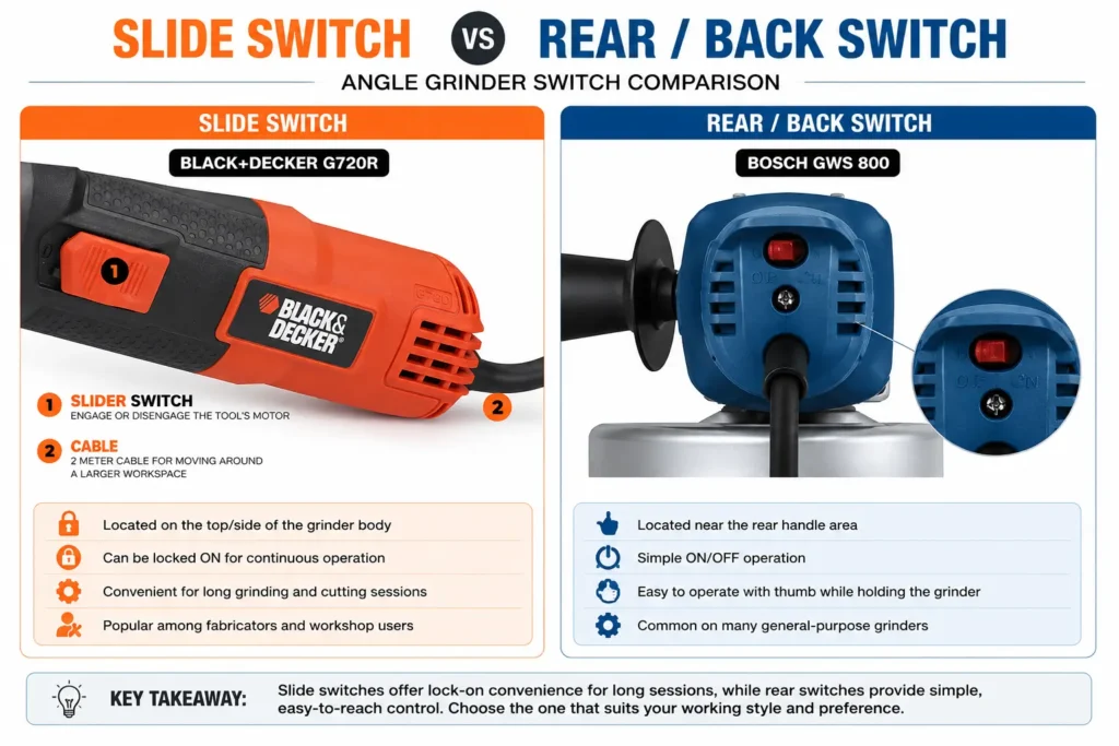 Rear Switch or Slide Switch Difference in an Angle Grinder