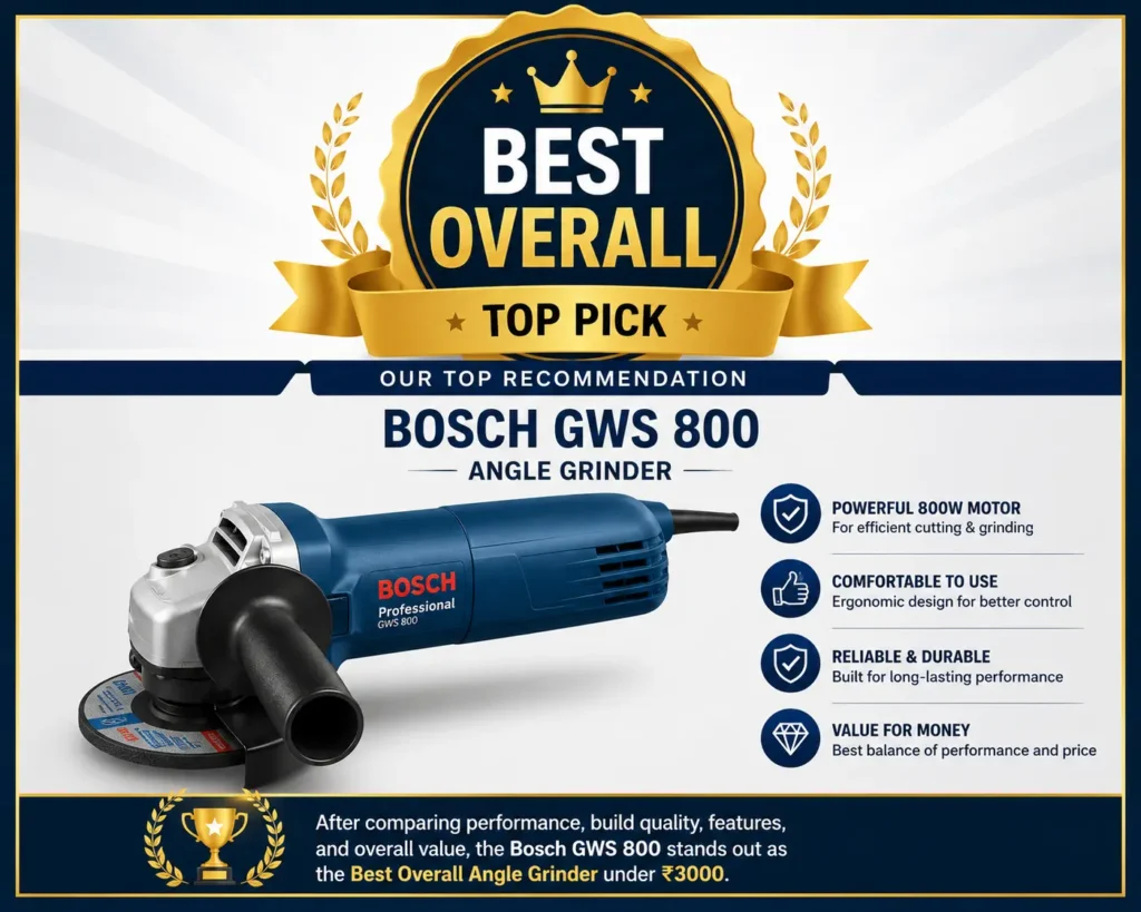 Bosch GWS 800 Best Grinder Overall